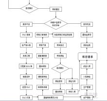 中國領(lǐng)先的ERP企業(yè)管理軟件開發(fā)與生產(chǎn)管理解決方案