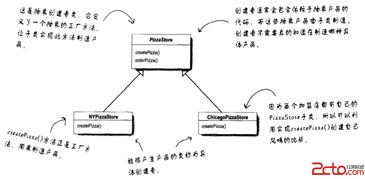 工廠模式在翻譯服務(wù)中的應(yīng)用